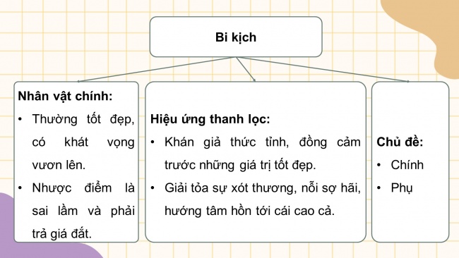 Soạn giáo án điện tử ngữ văn 11 CTST Bài 5: Vĩnh biệt Cửu Trùng Đài