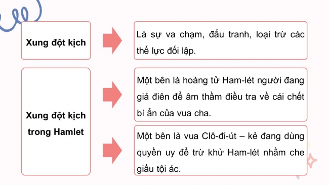 Soạn giáo án điện tử ngữ văn 11 CTST Bài 5: Sống hay chết, đó là vấn đề