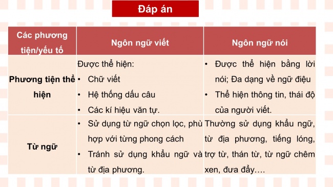 Soạn giáo án điện tử ngữ văn 11 CTST Bài 5: Đặc điểm cơ bản của ngôn ngữ viết