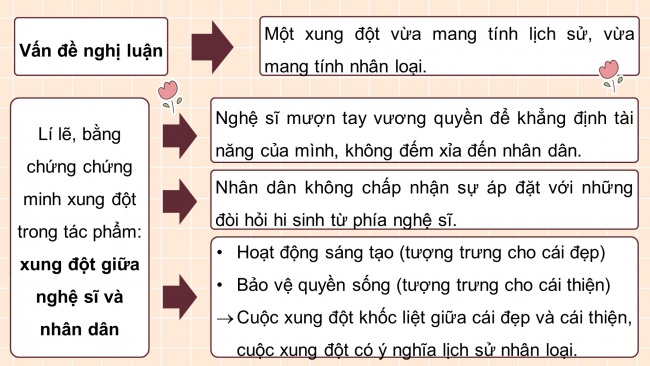 Soạn giáo án điện tử ngữ văn 11 CTST Bài 5: Viết văn bản nghị luận về một tác phẩm nghệ thuật