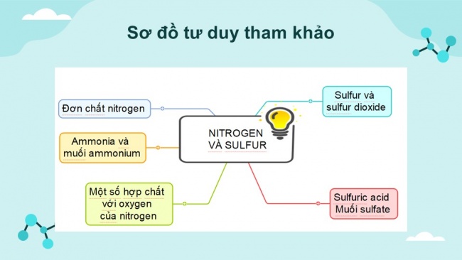 Soạn giáo án điện tử hóa học 11 CTST Ôn tập chương 2