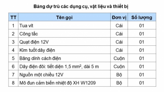 Soạn giáo án điện tử Công nghệ 8 KNTT Bài 16: Mạch điện điều khiển sử dụng mô đun cảm biến (P2)