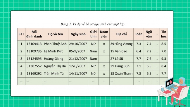 Soạn giáo án điện tử khoa học máy tính 11 Cánh diều Chủ đề F bài 1: Bài toán quản lí và cơ sở dữ liệu