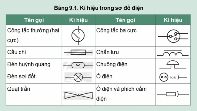 Soạn giáo án điện tử Công nghệ 8 CTST Bài 9: Mạch điện