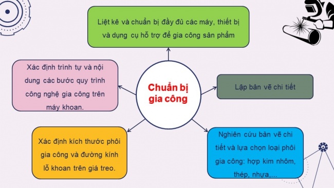 Soạn giáo án điện tử công nghệ cơ khí 11 Cánh diều Bài 10: Phương pháp gia công cắt gọt