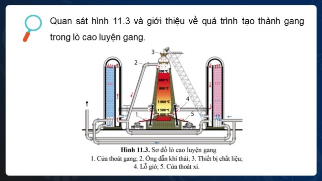 Soạn giáo án điện tử công nghệ cơ khí 11 Cánh diều Bài 11: Quy trình sản xuất cơ khí