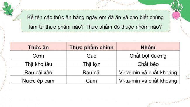 Soạn giáo án điện tử khoa học 4 KNTT Bài 23: Vai trò của chất dinh dưỡng đối với cơ thể