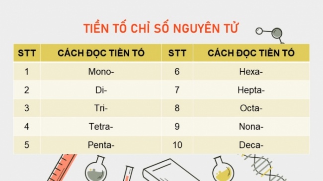 Soạn giáo án điện tử KHTN 8 KNTT Bài 10: Oxide