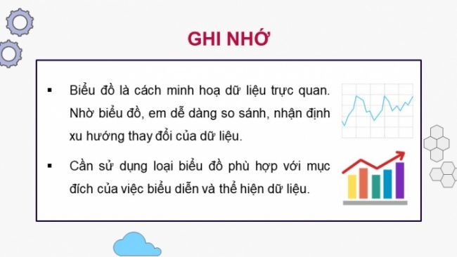 Soạn giáo án điện tử Tin học 8 KNTT Bài 7: Trình bày dữ liệu bằng biểu đồ