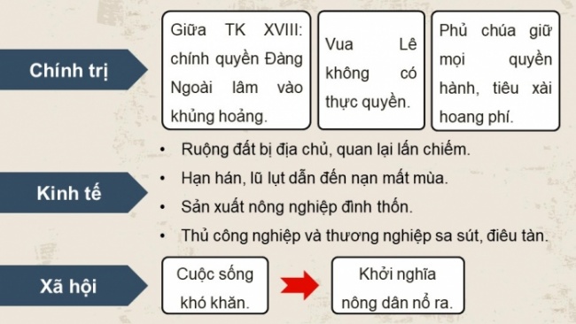 Soạn giáo án điện tử Lịch sử 8 KNTT Bài 7: Khởi nghĩa nông dân ở Đàng Ngoài thế kỉ XVIII