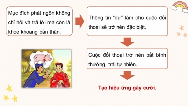 Soạn giáo án điện tử Ngữ văn 8 KNTT Bài 5 Đọc 2: Chùm truyện cười dân gian Việt Nam