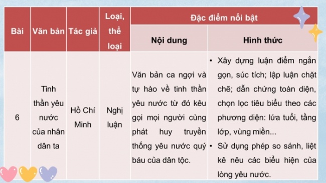 Soạn giáo án điện tử Ngữ văn 8 KNTT Bài: Ôn tập học kì 1