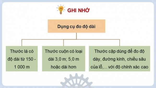 Soạn giáo án điện tử Công nghệ 8 CTST Bài 5: Gia công cơ khí