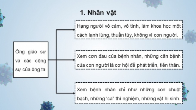 Soạn giáo án điện tử Ngữ văn 8 CTST Bài 5 Đọc 3: Loại vi trùng quý hiếm