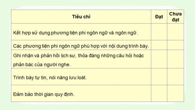 Soạn giáo án điện tử Ngữ văn 8 CTST Bài 5 Nói và nghe: Trình bày ý kiến về một vấn đề xã hội