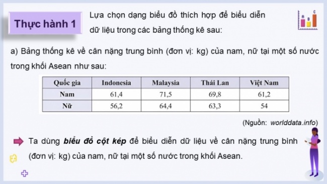 Soạn giáo án điện tử Toán 8 CTST Chương 4 Bài 2: Lựa chọn dạng biểu đồ để biểu diễn dữ liệu