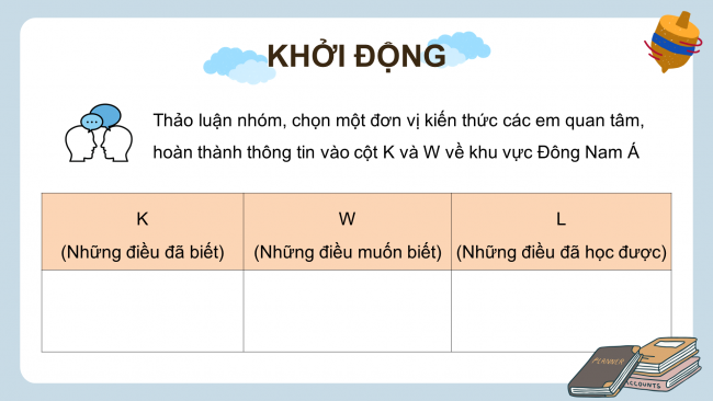 Soạn giáo án điện tử địa lí 11 CTST  Bài 12: Tự nhiên, dân cư, xã hội và kinh tế Đông Nam Á (P1)