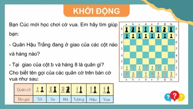 Soạn giáo án điện tử Toán 8 CTST Chương 5 Bài 2: Tọa độ của một điểm và đồ thị của hàm số