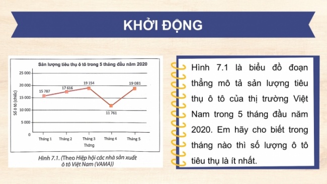 Soạn giáo án điện tử Toán 8 KNTT Bài 27: Khái niệm hàm số và đồ thị của hàm số