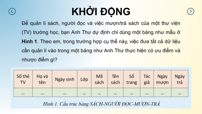 Soạn giáo án điện tử tin học ứng dụng 11 Cánh diều Chủ đề F bài 3: Quan hệ giữa các bảng và khóa ngoài trong CSDL quan hệ