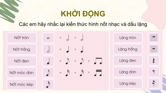 Soạn giáo án điện tử âm nhạc 4 cánh diều Tiết 15: Đọc nhạc: Bài đọc nhạc số 2; Vận dụng