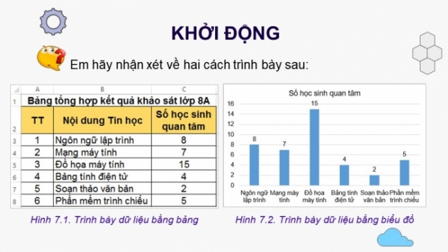 Soạn giáo án điện tử Tin học 8 KNTT Bài 7: Trình bày dữ liệu bằng biểu đồ