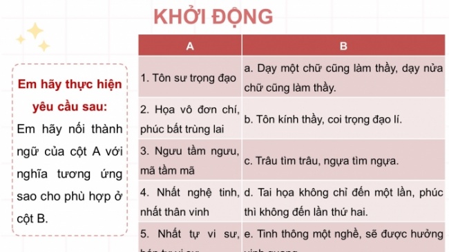 Soạn giáo án điện tử Ngữ văn 8 KNTT Bài 4 TH tiếng Việt: Nghĩa của một số từ, thành ngữ Hán Việt