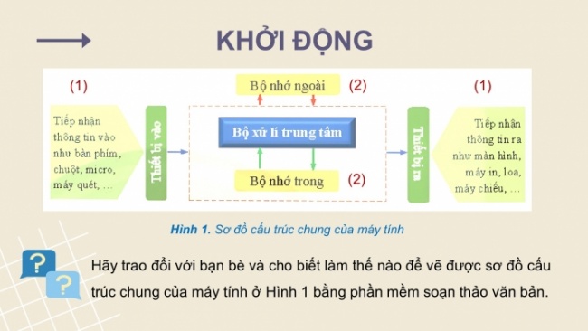 Soạn giáo án điện tử Tin học 8 CTST Bài 8A: Thêm hình minh hoạ cho văn bản