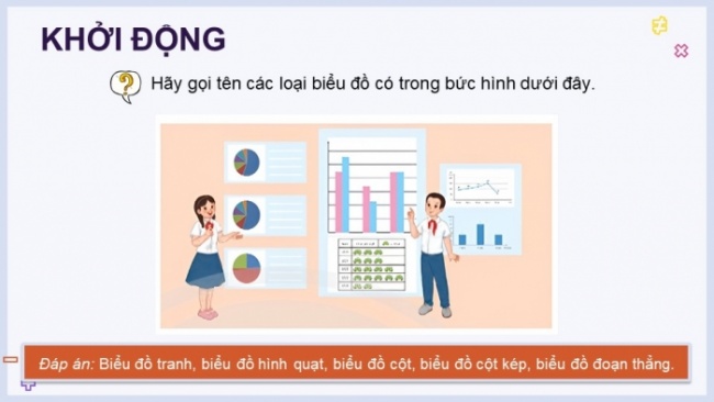 Soạn giáo án điện tử Toán 8 CTST Chương 4 Bài 2: Lựa chọn dạng biểu đồ để biểu diễn dữ liệu