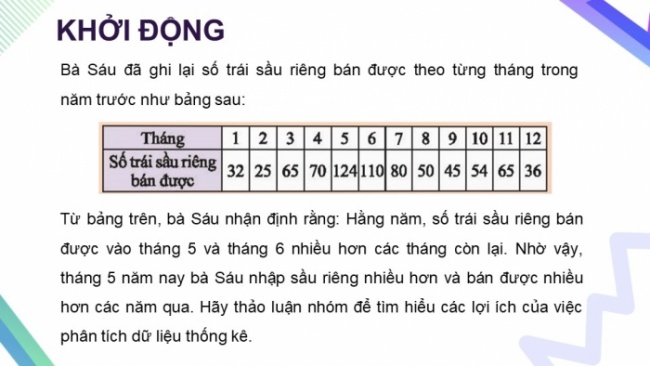 Soạn giáo án điện tử Toán 8 CTST Chương 4 Bài 3: Phân tích dữ liệu