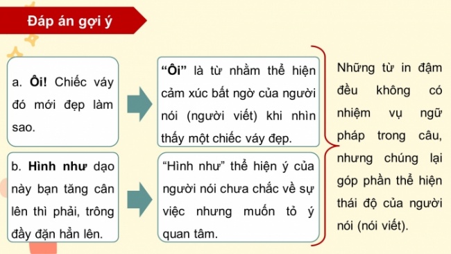 Soạn giáo án điện tử Ngữ văn 8 KNTT Bài 8 TH tiếng Việt: Thành phần biệt lập (Thành phần tình thái, Thành phần cảm thán)