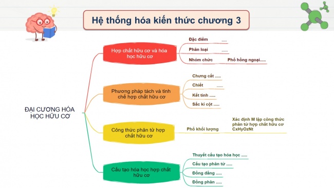 Soạn giáo án điện tử hóa học 11 KNTT Bài14: Ôn tập chương 3