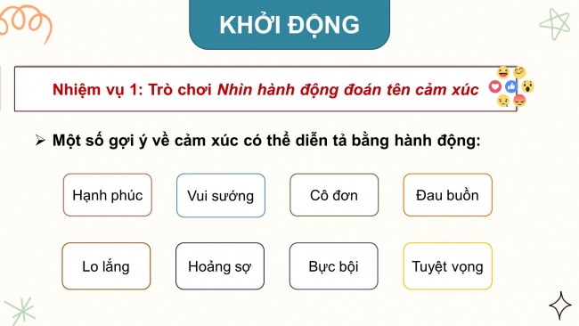 Soạn giáo án điện tử HĐTN 11 CTST bản 2 Chủ đề 2: Làm chủ cảm xúc và các mối quan hệ (P1)