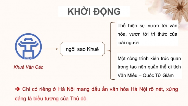 Soạn giáo án điện tử lịch sử và địa lí 4 cánh diều Bài 10: Văn Miếu – Quốc Tử Giám