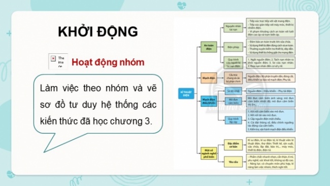 Soạn giáo án điện tử Công nghệ 8 CTST: Ôn tập Chương 3