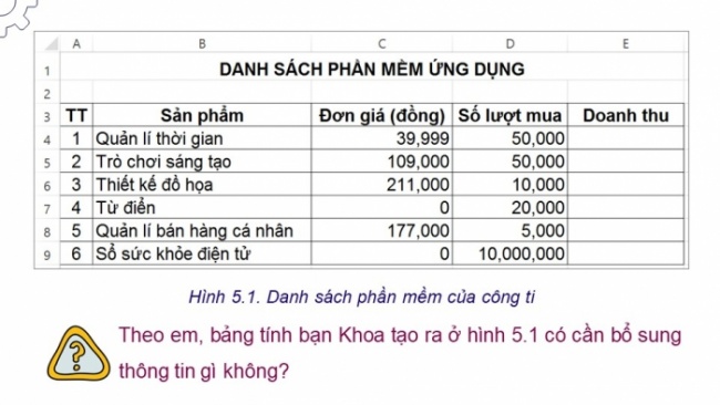 Soạn giáo án điện tử Tin học 8 KNTT Bài 5: Sử dụng bảng tính giải quyết bài toán thực tế