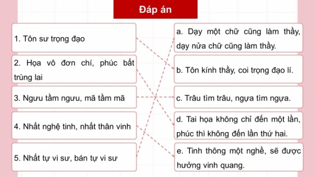 Soạn giáo án điện tử Ngữ văn 8 KNTT Bài 4 TH tiếng Việt: Nghĩa của một số từ, thành ngữ Hán Việt