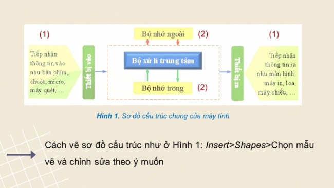 Soạn giáo án điện tử Tin học 8 CTST Bài 8A: Thêm hình minh hoạ cho văn bản