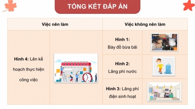 Soạn giáo án điện tử HĐTN 8 KNTT Chủ đề 5 HĐGDTCĐ 2: Tiết kiệm và thực hiện công việc gia đình (Tiết 2)