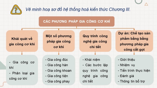 Soạn giáo án điện tử công nghệ cơ khí 11 KNTT: Tổng kết Chương 3