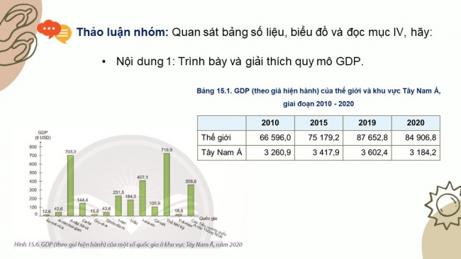 Soạn giáo án điện tử địa lí 11 CTST  Bài 15: Tự nhiên, dân cư, xã hội và kinh tế Tây Á (P2)