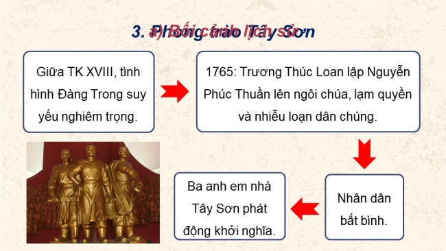 Soạn giáo án điện tử lịch sử 11 CTST Bài 8: Một số cuộc khởi nghĩa và chiến tranh giải phóng trong lịch sử Việt Nam (từ thế kỉ III TCN đến cuối thế kỉ XIX) (P2)