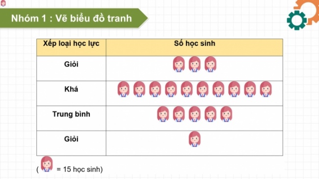 Soạn giáo án điện tử Toán 8 KNTT Bài: Bài tập cuối chương 5