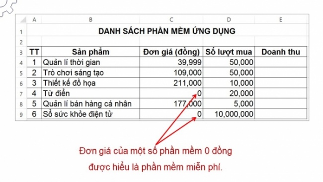 Soạn giáo án điện tử Tin học 8 KNTT Bài 5: Sử dụng bảng tính giải quyết bài toán thực tế