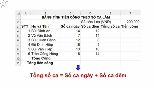 Soạn giáo án điện tử Tin học 8 CTST Bài 5: Sử dụng địa chỉ tương đối, tuyệt đối trong công thức