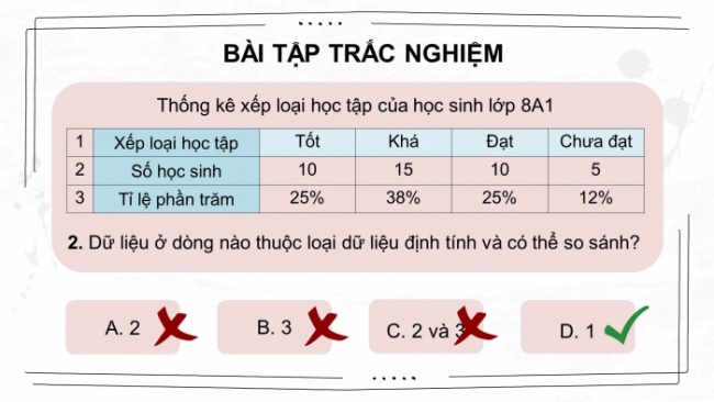 Soạn giáo án điện tử Toán 8 CTST: Bài tập cuối chương 4