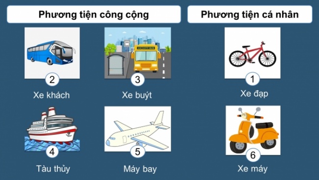 Soạn giáo án điện tử Mĩ thuật 8 KNTT Bài 11: Phương tiện giao thông công cộng trong sáng tạo mĩ thuật