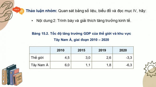 Soạn giáo án điện tử địa lí 11 CTST  Bài 15: Tự nhiên, dân cư, xã hội và kinh tế Tây Á (P2)