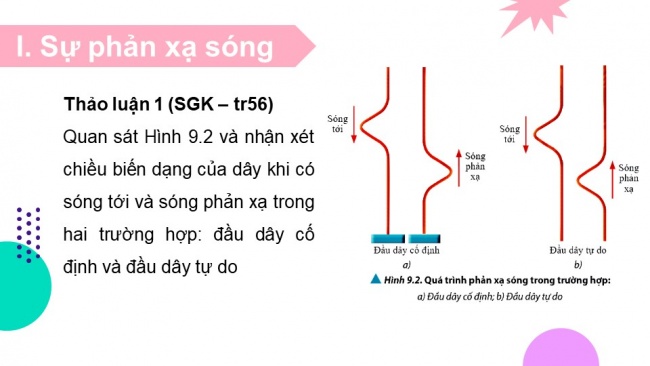 Soạn giáo án điện tử vật lí 11 CTST Bài 9: Sóng dừng