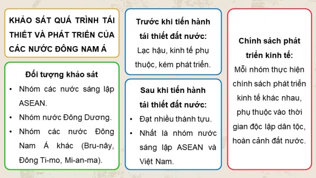 Soạn giáo án điện tử lịch sử 11 CTST Bài 6: Hành trình đi đến độc lập dân tộc ở Đông Nam Á (P2)